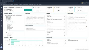 Votiro Content Disarm & Reconstruction for Email | 2 Minute Demo