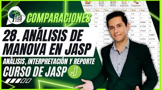 MANOVA in JASP | Explanation, interpretation and report in APA Profile