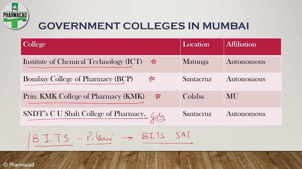Pharmacy A Career Top B. Pharmacy Colleges in Mumbai Higher