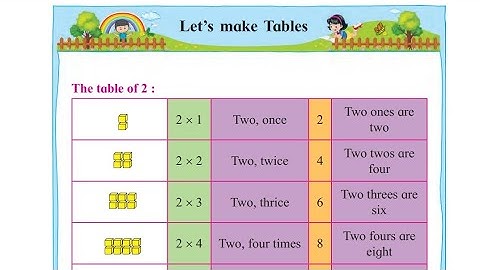 Std 2nd Subject Maths 37 - Let
