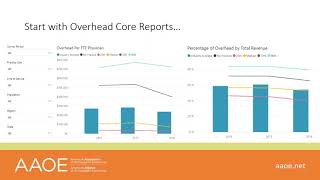 Use Benchmarking Data to Lower Your Practice's Overhead