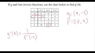 Extra Inverse Derivatives Homework Walkthrough