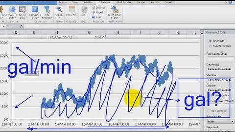 OSIsoft: Totalize and Integrate with the PI Calculated Data function (PI DL 2013 Excel Add-in)
