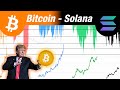 Trump will bring historic liquidity to bitcoin  solana