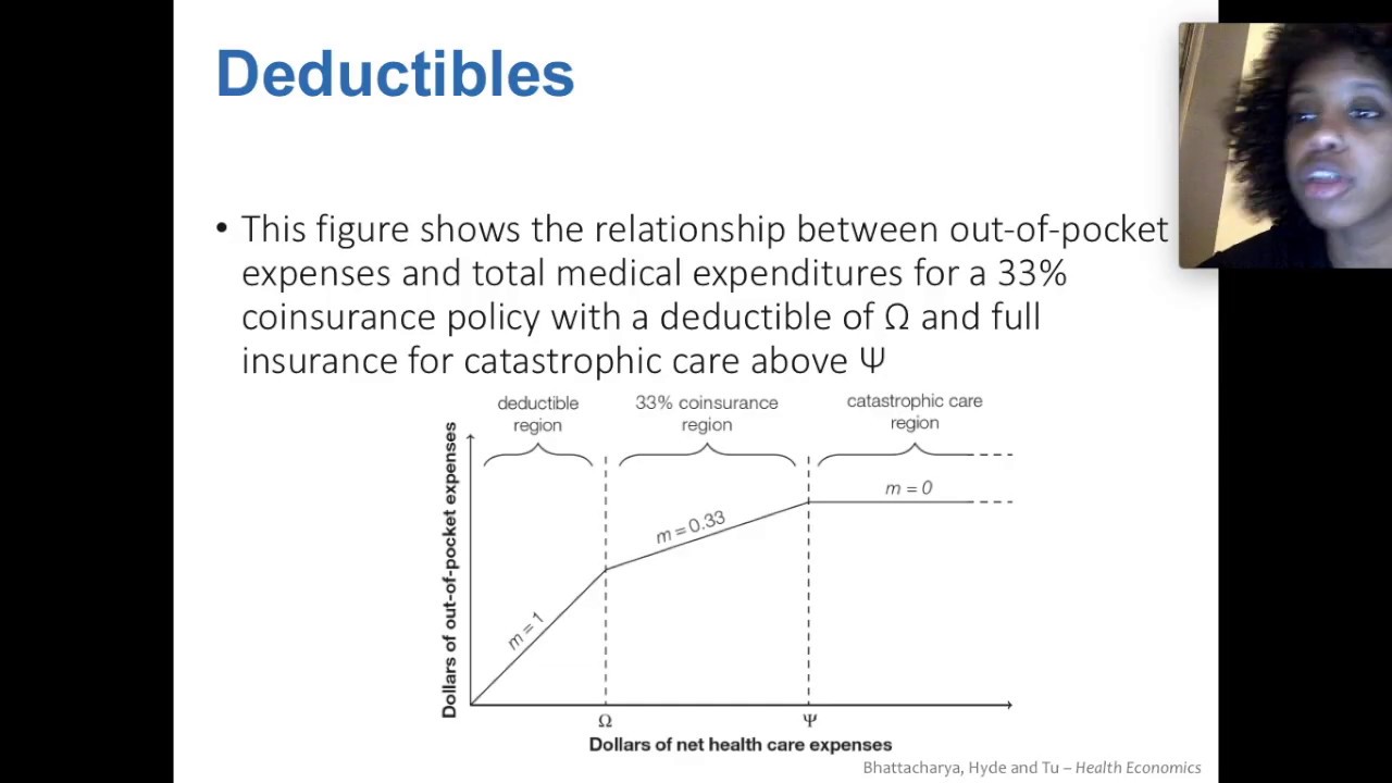 Health Insurance Cost Sharing: Coinsurance, Copays & Deductibles