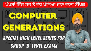 Computer Generations- Special High Level Series for Group 