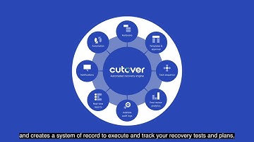Meet disaster recovery regulatory compliance with Cutover