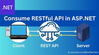 Consume RESTful  🚀 API in ASP.NET MVC Project | Full Stack Development
