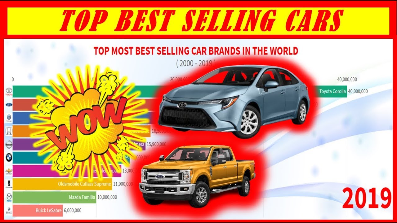 TOP MOST BEST SELLING CAR BRANDS IN THE WORLD || RankZu