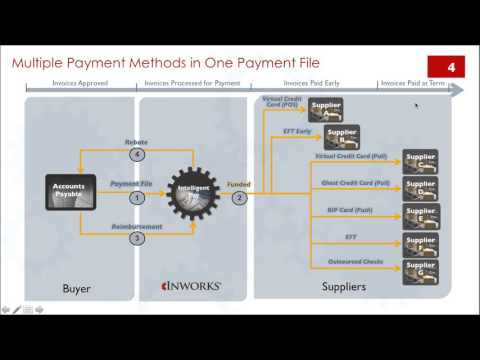Integrated Payables Overview