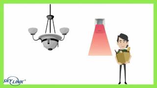 Introducing Skylink Wireless HomeControl System
