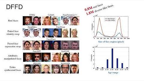 On the Detection of Digital Face Manipulation