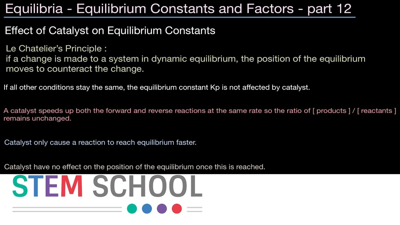 Equilibria Effect of Catalyst on Kc and Kp 12 YouTube