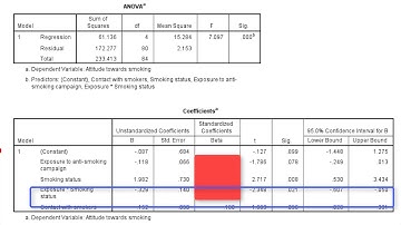 Categorical by continuous moderation in SPSS
