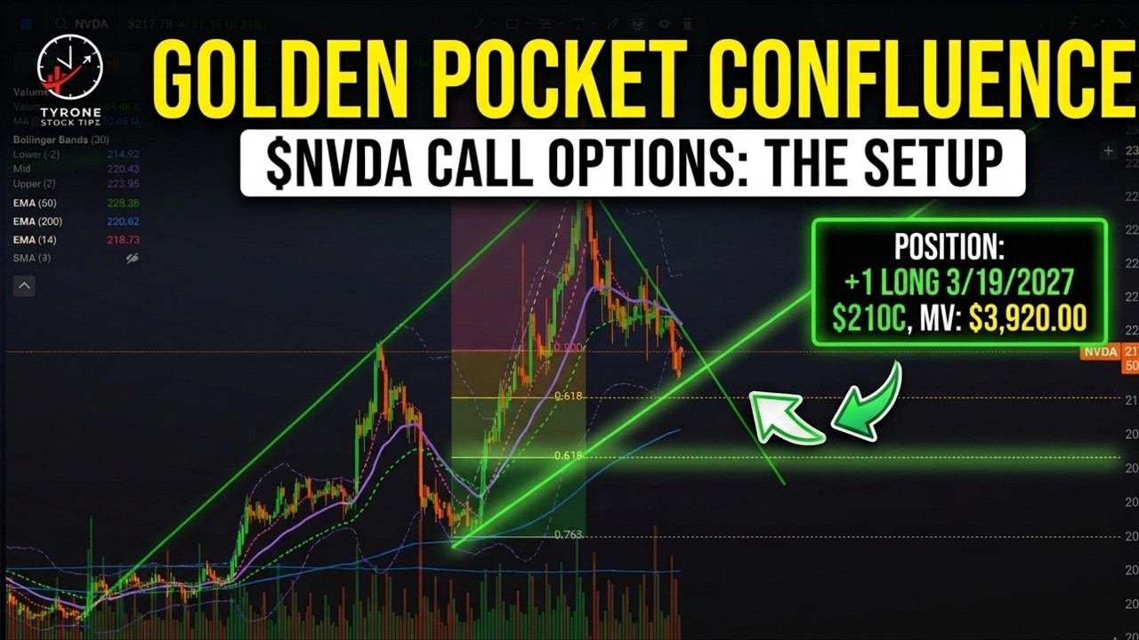 NVDA Options Strategy: How to Use Fibonacci Retracement Confluence on the 4H Chart
