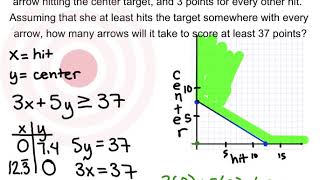 Graphing a Single Constraint for Linear Programing