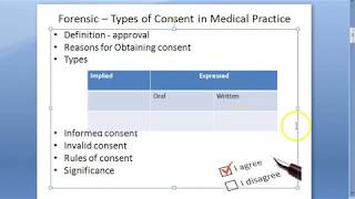 Forensic 031 a Consent Types Doctor Patient Informed Implied Expressed Oral Written