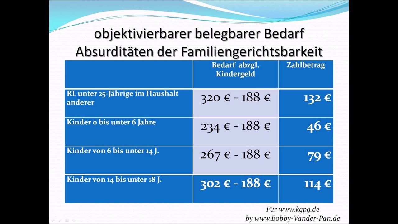 Unterhalt nach der Düsseldofer Tabelle widerlegt