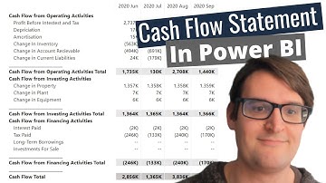 Power BI: The Cash Flow Statement