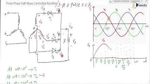 Mastering Three Phase Half Wave Rectification In Power Electronics For GATE | R Load Part 2