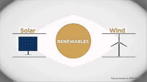 Energy: Can renewables power our future?