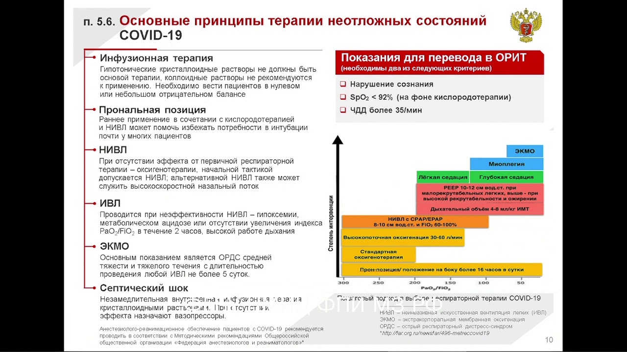 Орви и covid 19 тест. Коронавирус методические рекомендации. Временные клинические рекомендации по корона. Методические рекомендации по лечению ковид. Временные рекомендации по коронавирусной инфекции 2021.