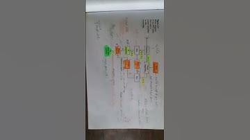 MTI radar with power amplifier as Tx