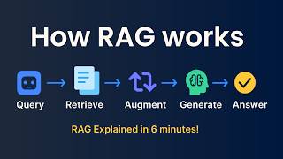 Retrieval Augmented Generation Explained in 5 Minutes (with diagrams!)