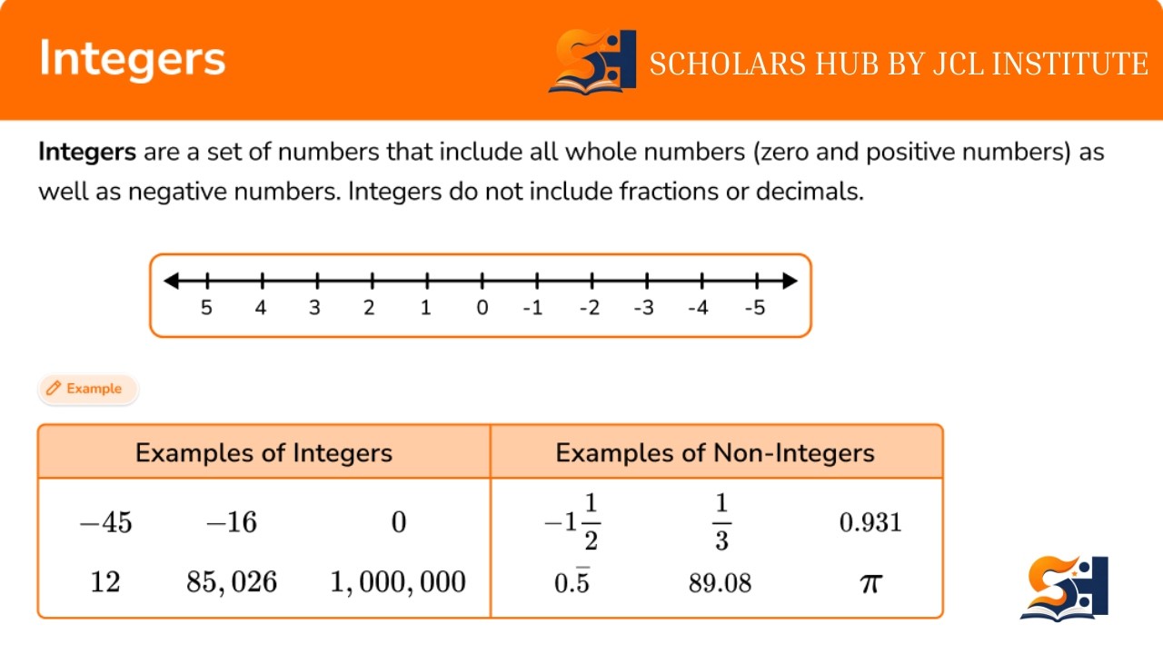 Introduction To Integers | Scholars Hub