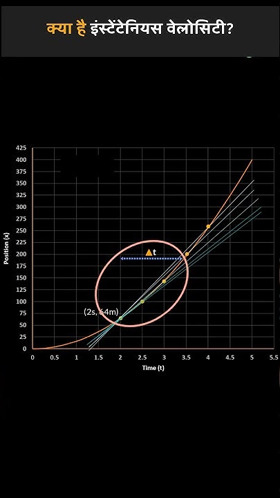 Instantaneous Velocity And Average Velocity Class 11 HINDI Physics instantaneous-velocity-and-average-velocity-class-11-hindi-physics