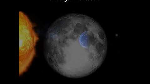 Lunar Eclipse is Only Possible during a Full Moon #shorts #LunarEclipse Amazing #Facts