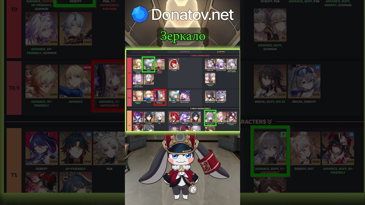 Тир лист Арчер и Сэйбер. Коллаб с Fate & Honkai Star Rail 3.4