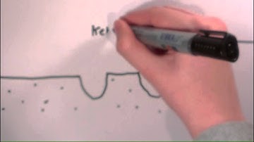 AS Geography | Cold Environments | Kettle Holes