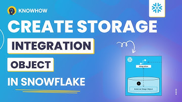 How to create Storage Integration Object in Snowflake?