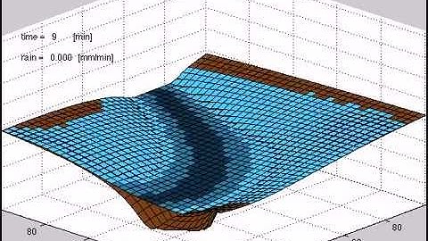 Rain on ditch simulation