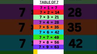 Celebrity Tables | Table of 7 #reels #shorts Wealth