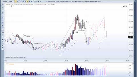 MTPredictor 8 - Indicator Defaults and Templates