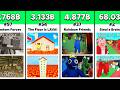 Top 100 Most Played/Visited Roblox Games of All Time (2026)