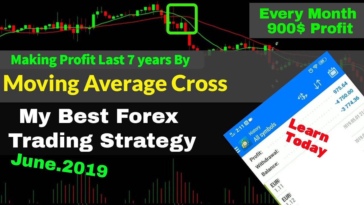 Best moving average crossover strategy forex
