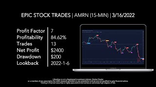 Stock Trading Ideas $AMRN / NASDAQ (Amarin Corporation) | UltraAlgo
