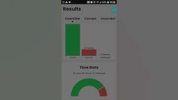Up lekhpal mock test rojgar with ankit. #ankitbhati #lekhpalmocktest #lekhpal cutoff #upssscpet