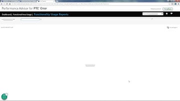 Performance Advisor Reporting