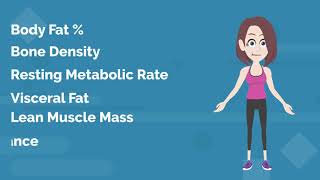 BodyMap360
