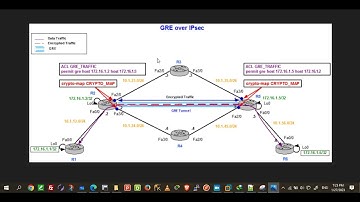 INE Foundation Lab 1 - 6.3 - IPsec over DMVPN