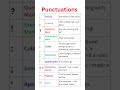 Punctuations List With Examples Periods Commas Colons More Grammar Learnenglish Punctuations List With Examples Periods Commas Colons More Grammar Learnenglish