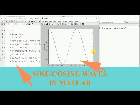 Sine Cosine waves in matlab