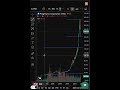 PROGRESSIVE CORPORATION STOCK PRICE AND CHART TODAY