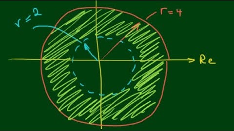 Locus of Complex Numbers: Circular Forms