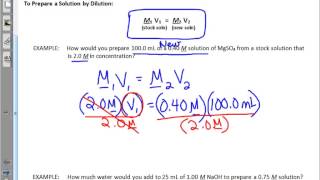 AP Video Notes 1 3  Preparation of Solutions by Dilution