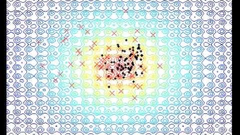 Ecological Systems Algorithm (ESA) optimizing Ackley function